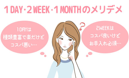 １Day・２Week・１Monthどれを選ぶ？